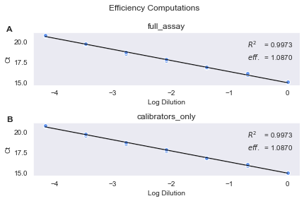 ../_images/tutorials_9_custom_efficiencies_34_0.png